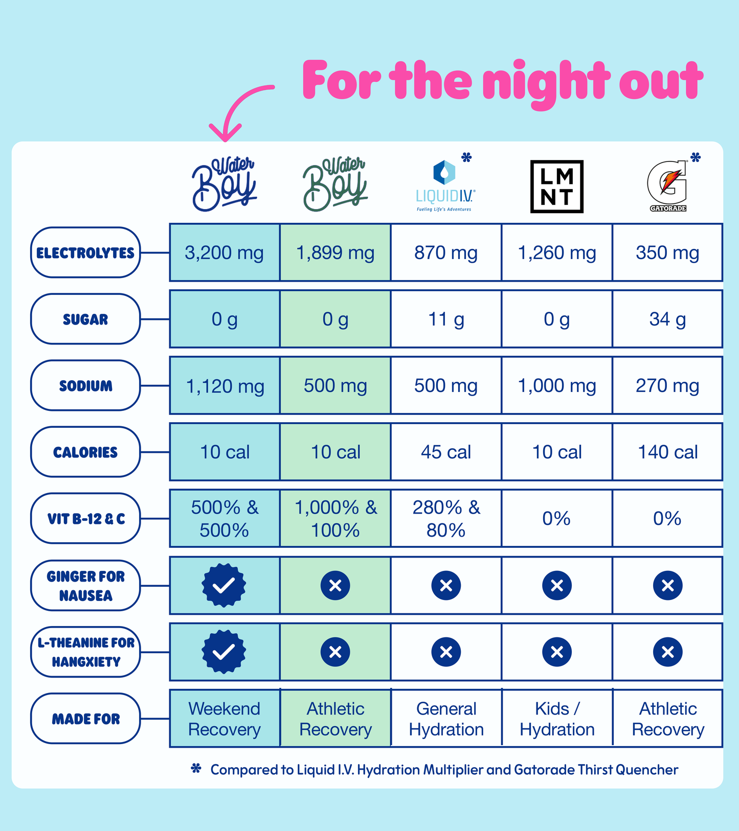 Waterboy Weekend Recovery Packets